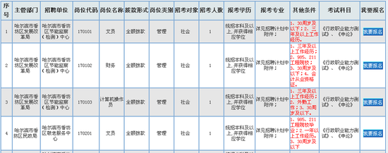 哈尔滨香坊事业单位招聘首日 478人竞争一