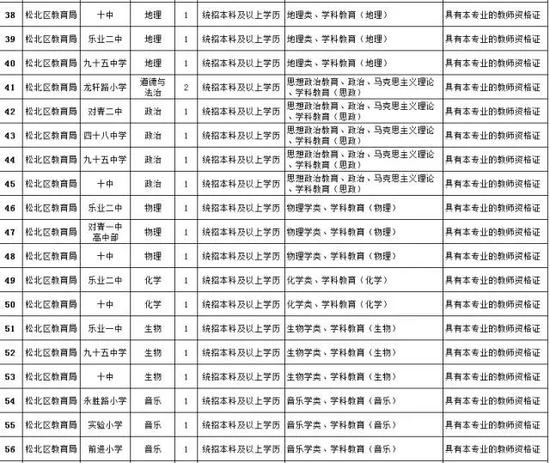 松北招聘_2017大庆萨尔图招聘28人公告(3)