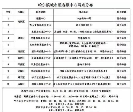 哈市学生办公交卡 本学期在读声明咋开看这里