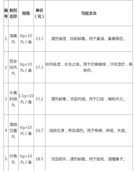 哈尔滨市中医医院独门秘药你在药店买不到