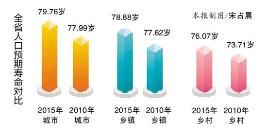 中国人口老龄化_中国人口平均寿命