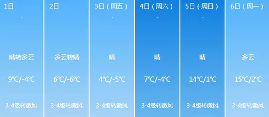 哈尔滨天气