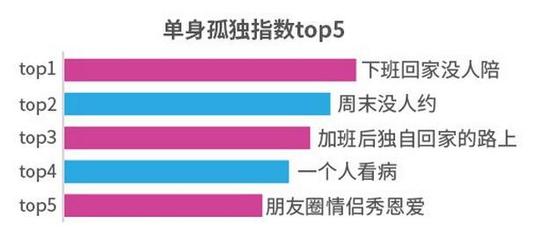 哈尔滨职场单身咋过双十一 男玩游戏女追剧