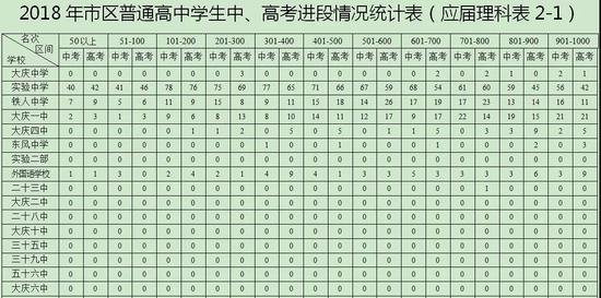 大庆高中排名_大庆左思高中宿舍照片