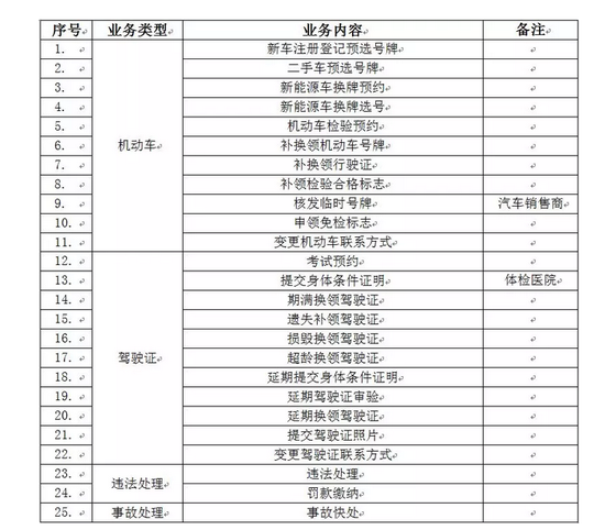 互联网办25项业务