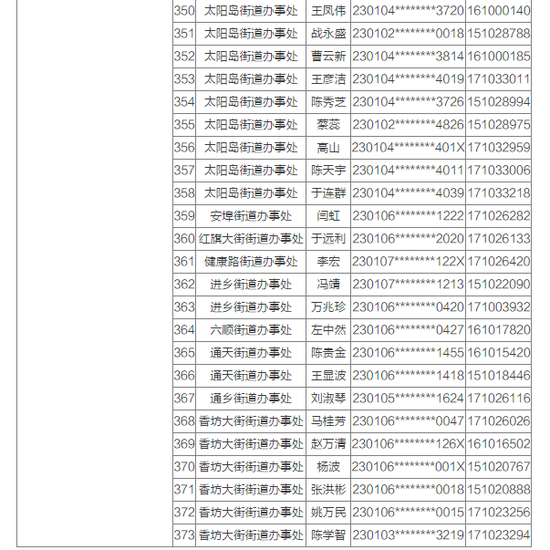 哈市又有373户家庭可优先配租公租房 附公示名