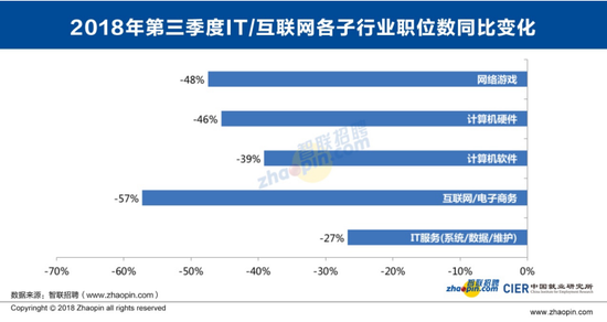 招聘 大数据分析,招聘 大数据分析师