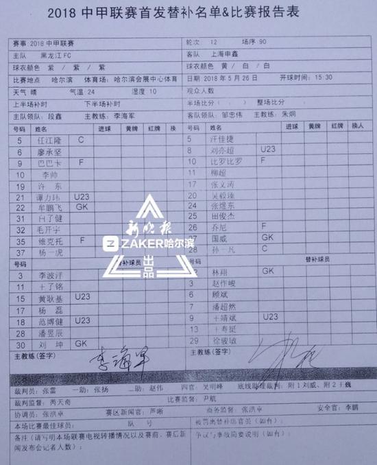 大吉大利今天吃鸡 黑龙江FC主场2:1力克上海申鑫