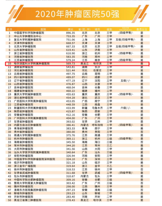 全国瘤医院排名_医院图片真实