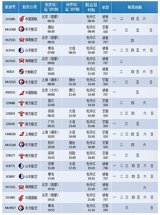 (航班概况)