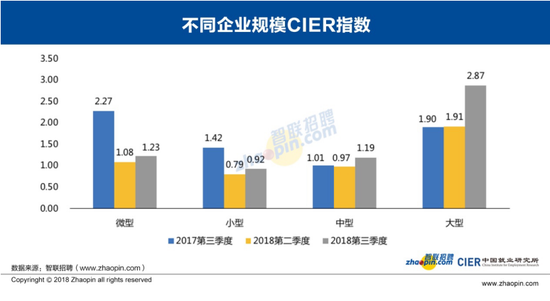 大数据分析招聘_招聘大数据分析