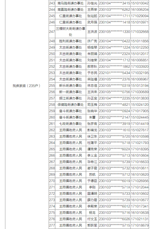 哈市又有373户家庭可优先配租公租房 附公示名