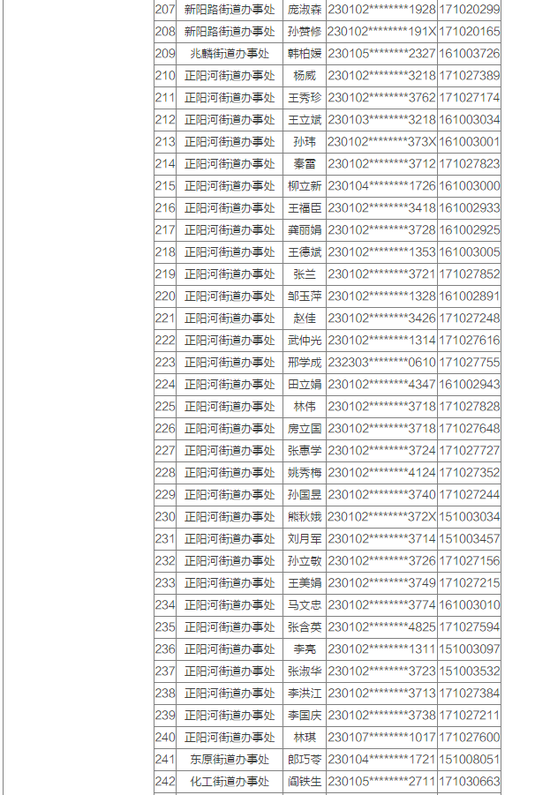 哈市又有373户家庭可优先配租公租房 附公示名