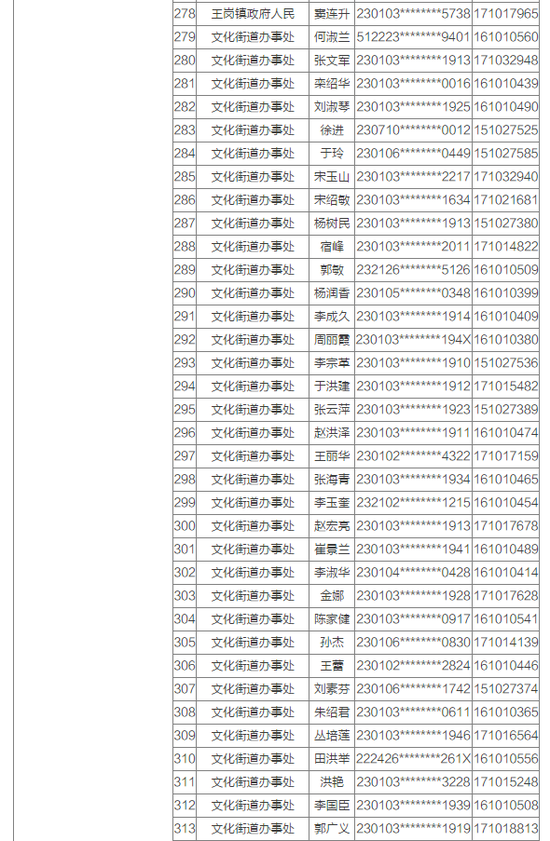 哈市又有373户家庭可优先配租公租房 附公示名