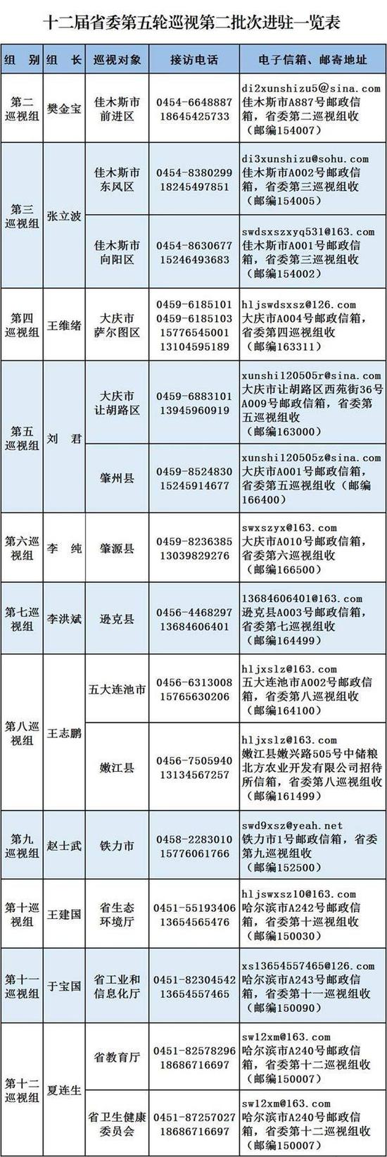 黑龙江:对省教育厅等部门开展专项巡视巡察