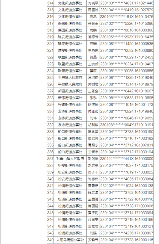 哈市又有373户家庭可优先配租公租房 附公示名