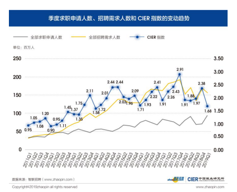 2019年中国城镇人口_中国城市发展潜力榜单发布 河南5城市上榜,郑州位居...