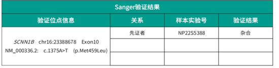 图1 患者Sanger验证结果及双向测序峰图