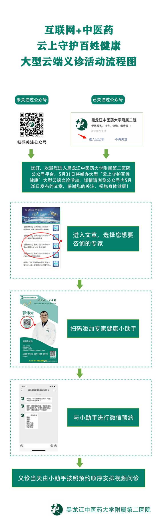 患者预约视频问诊流程图