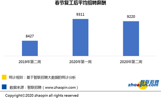 软件开发工作岗位有哪些 85d2-iprtayz2885670.png