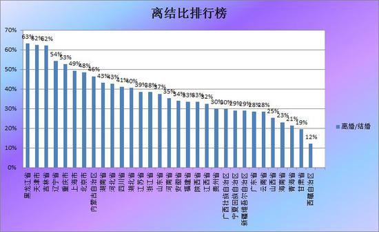 图片来源：根据2018年4季度民政部公布的数据整理