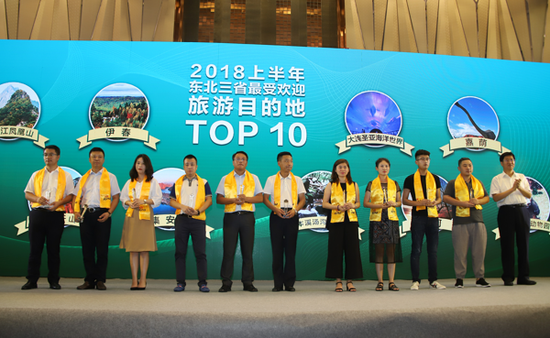 2018上半年东三省最受欢迎的旅游目的地TOP10
