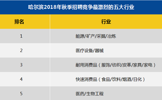 哈尔滨智联招聘_哈尔滨智联招聘