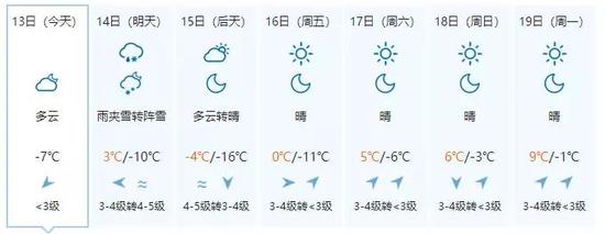 中国天气网截图