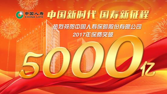 采保费_2017年度全国保费收入(3)