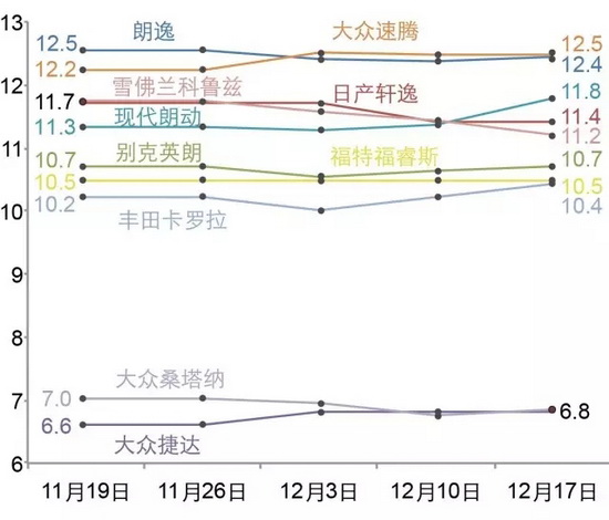 小结: