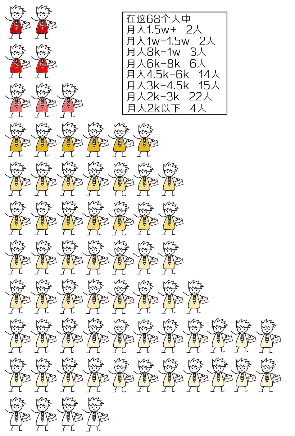 月入1w人口_月入过万