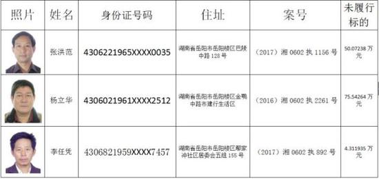 曝光49人 岳阳公布2018首期失信被执行人名单