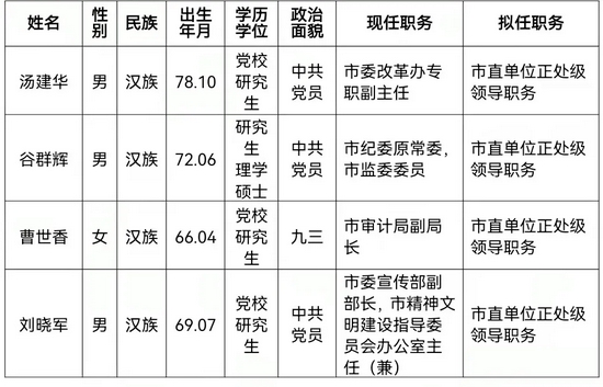 （点击查看大图）