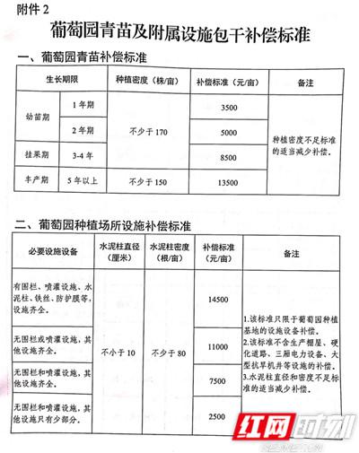 葡萄园青苗及附属设施包干补偿标准。