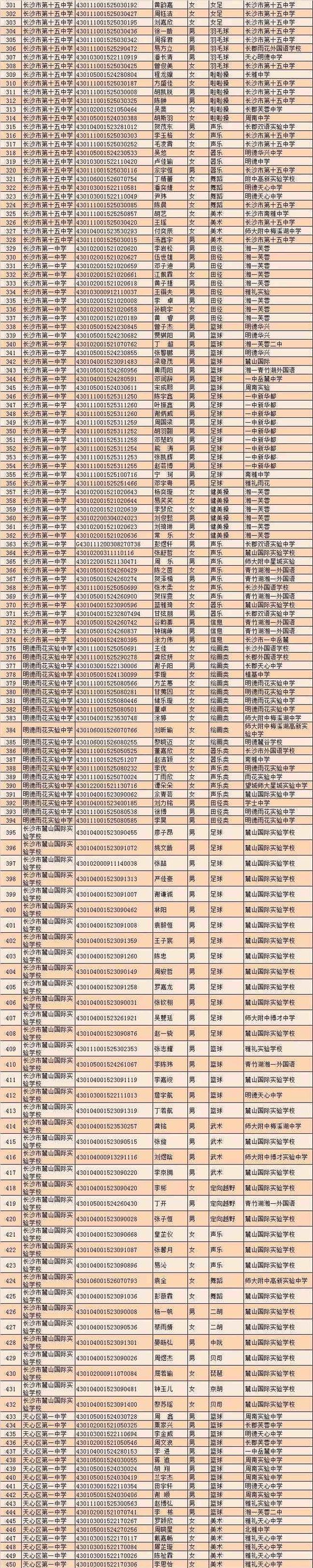 2018年长沙市城区学校初升高特长生入围名单