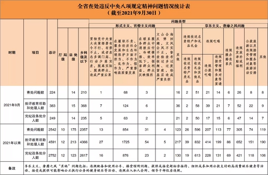 🔼点击放大查看