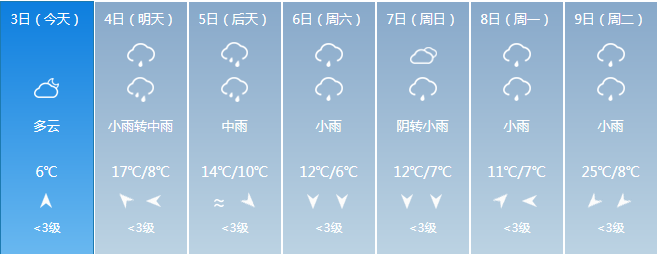 长沙未来一周天气预报