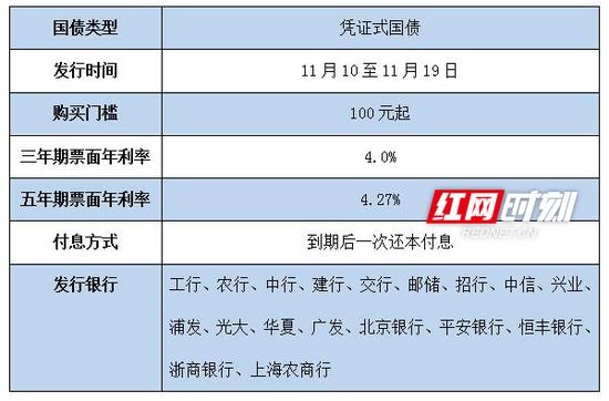 2018年第七、八期储蓄国债（凭证式）将于11月10日发行。