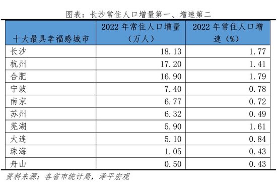 望城人口_望城区升副省级新区,株洲、湘潭划入,长沙可进入全国前十?(2)