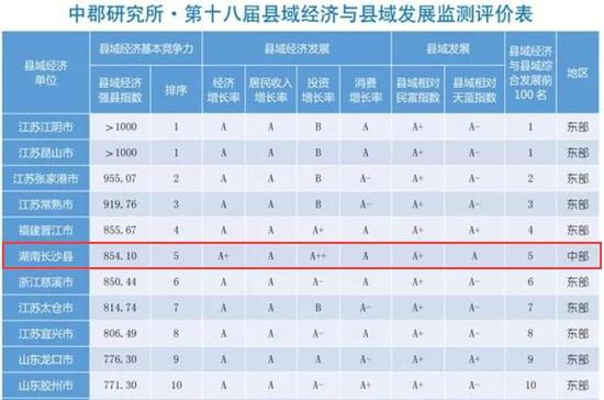 全国百强县,考核标准是什么?