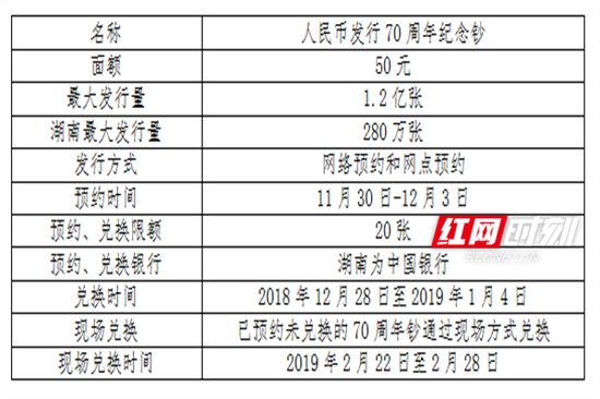 50元纪念钞11月30日预约 湖南人通过中行就可约