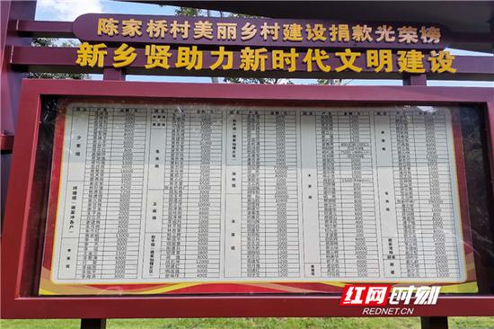 陈家桥村美丽乡村建设捐款光荣榜。
