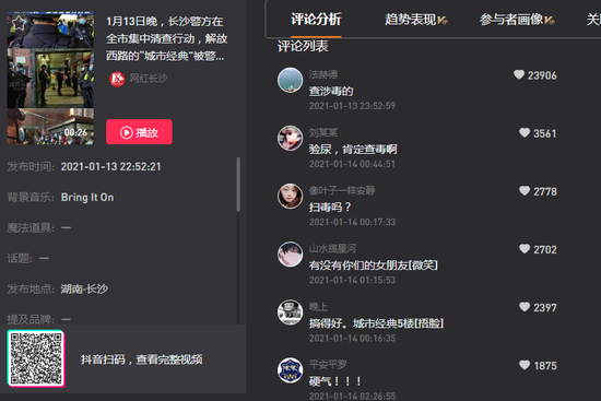 网民评论点赞排行分布