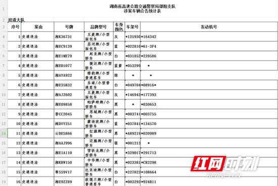  湖南省高警局邵阳支队发布《关于限期处理交通违法或交通事故涉案车辆的公告》。