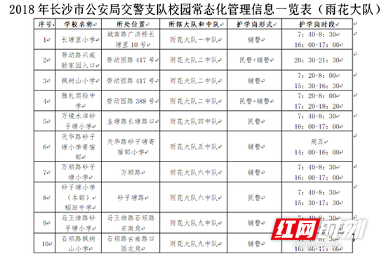 长沙雨花区部分护学岗信息。