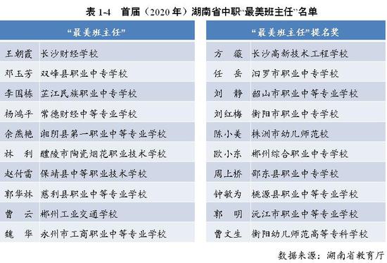 就业薪资,2020 年毕业生就业率达 98.20%
