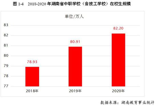 学校数量,中职学校(含技工学校)与普通高中学校基本相当