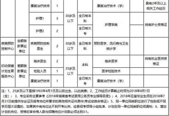 报名