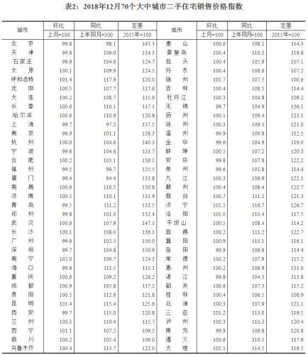 来源：国家统计局官网