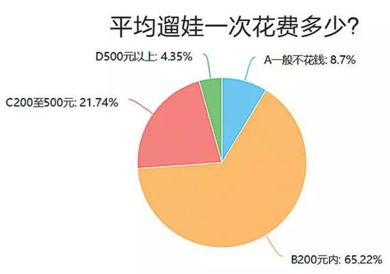 案例